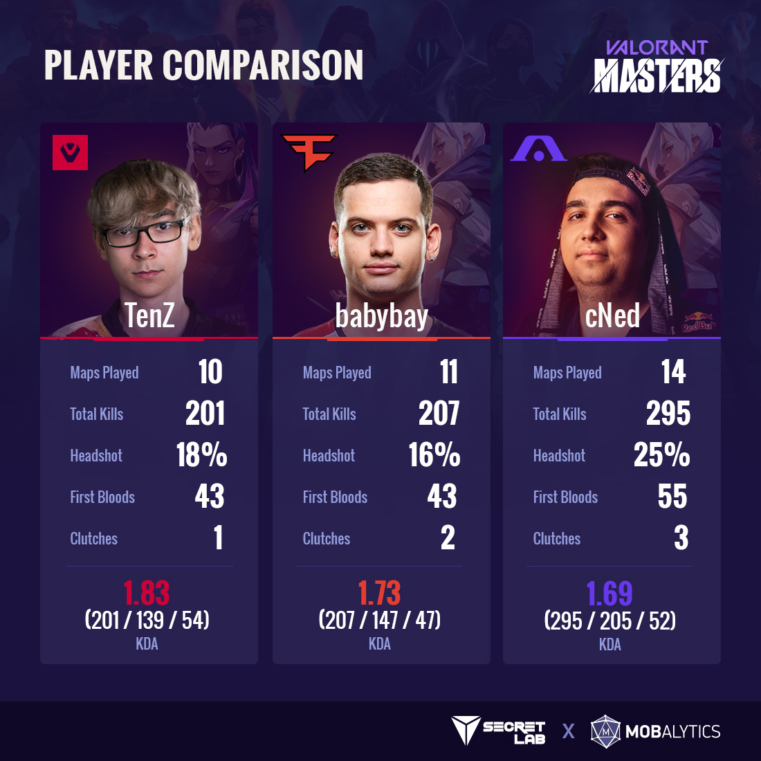 Jett was the star of VCT Masters 2 Reykjavík: An analysis of agent