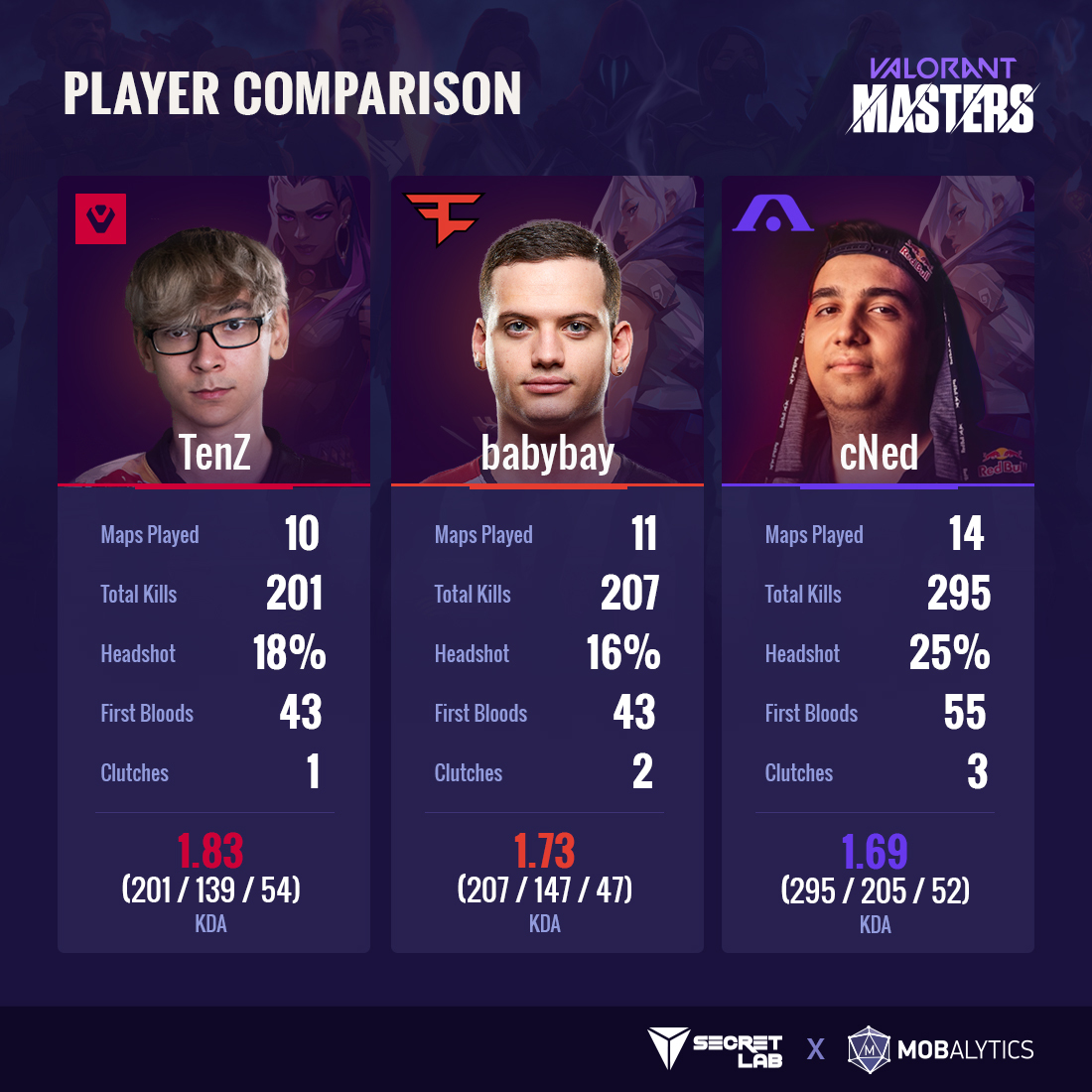 The Valorant Champions Meta - Champions Tour