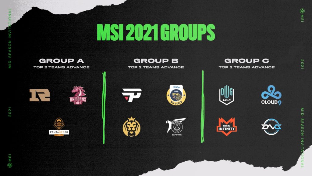 League of Legends 2023 Mid-Season Invitational & Worlds Formats