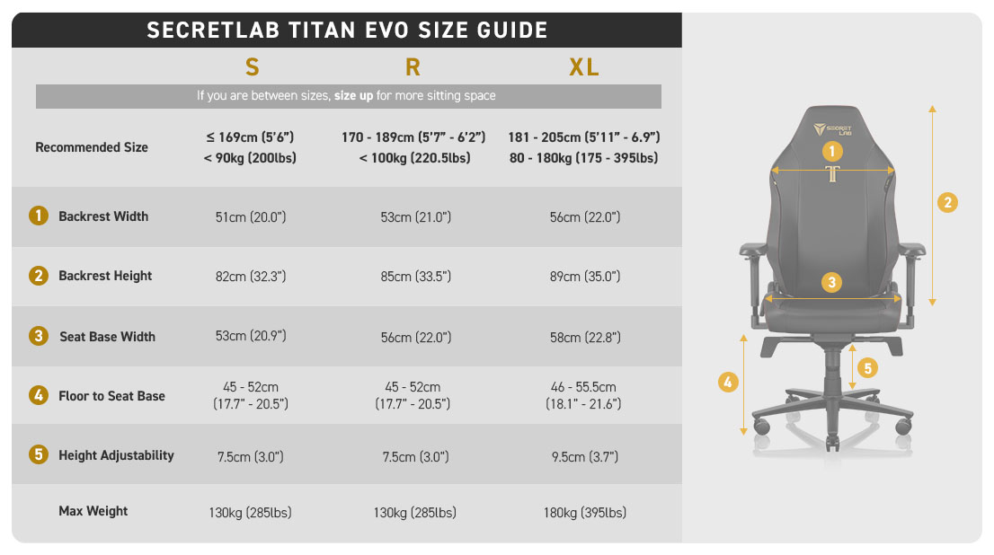 Size descriptions of the TITAN Evo chair in sizes Small, Regular and XL