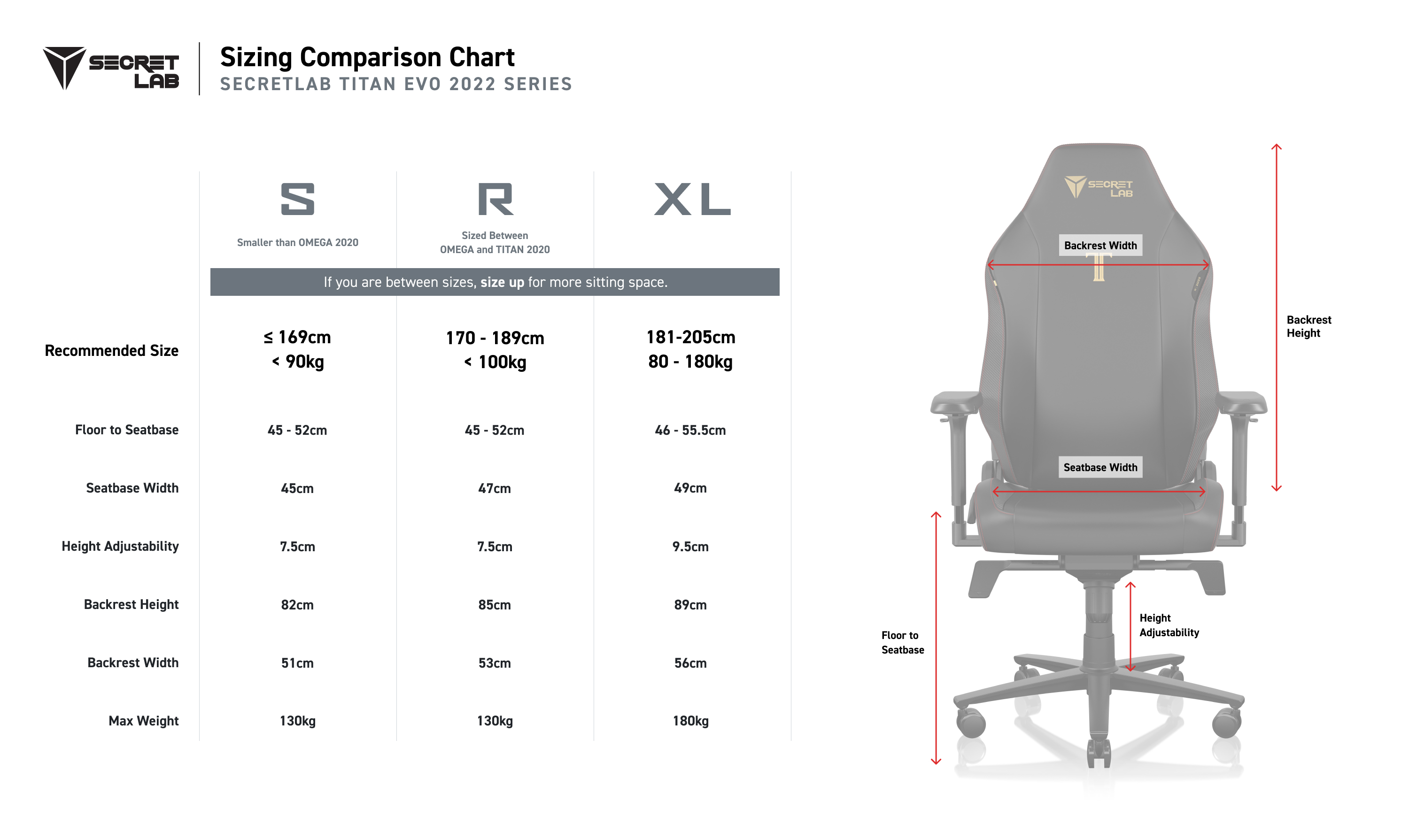 secretlab omega dimensions